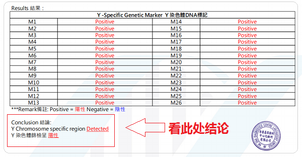 母血筛查y染色体有多少条才能确定男孩