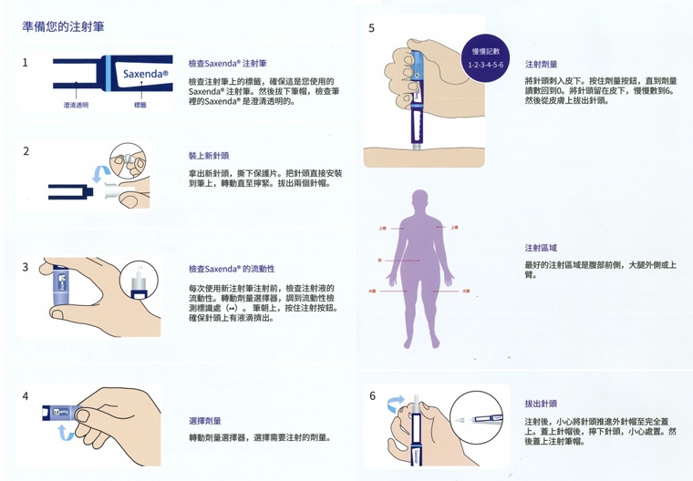 减肥笔使用方法